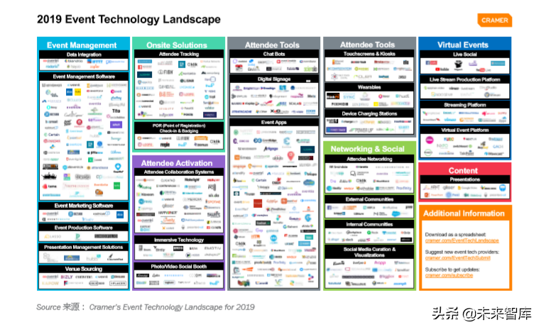 增强体验营销白皮书