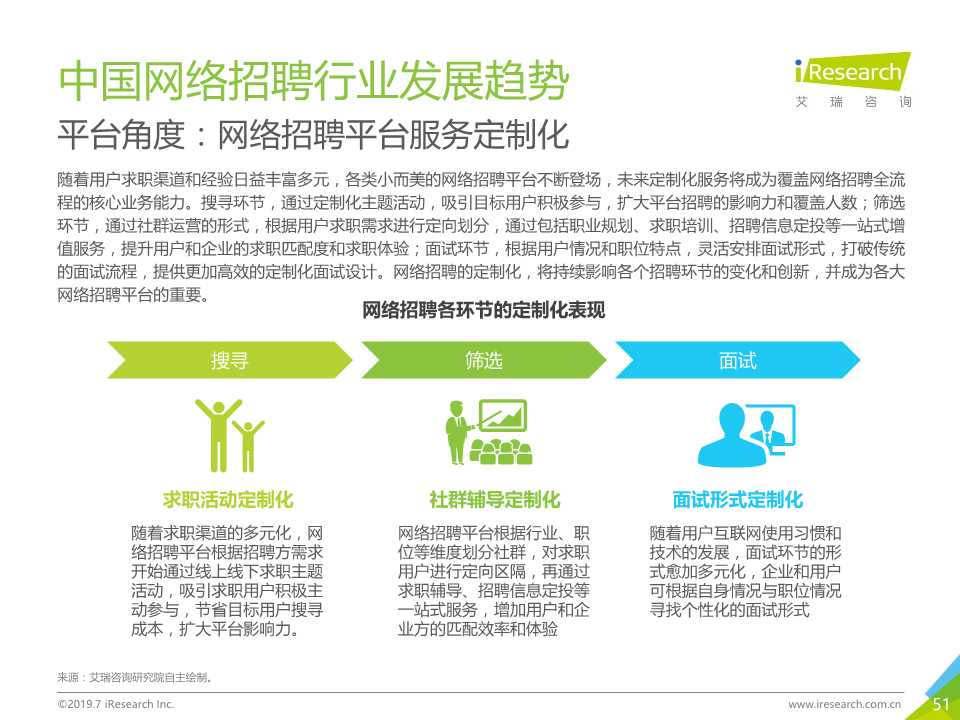 中国互联网招聘行业发展报告（2019年）