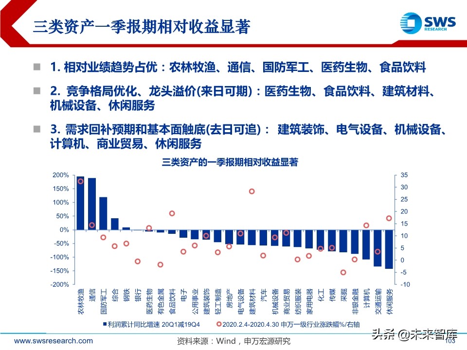 A股2020下半年投資策略：立足于民
