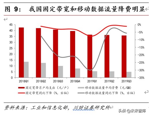 5G应用专题报告：5G时代CDN成长可期