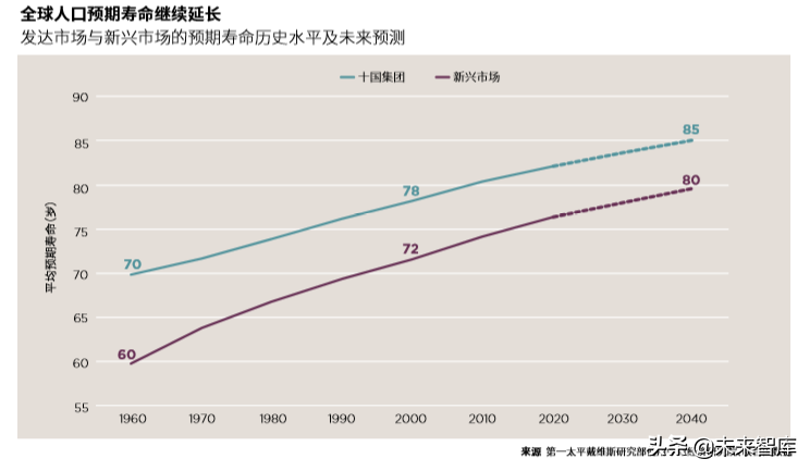 2019全球住宅报告：全球更多需求被导向租赁市场