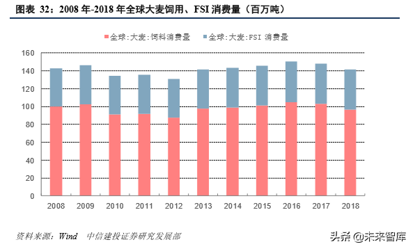 四大粮商之邦吉深度解析