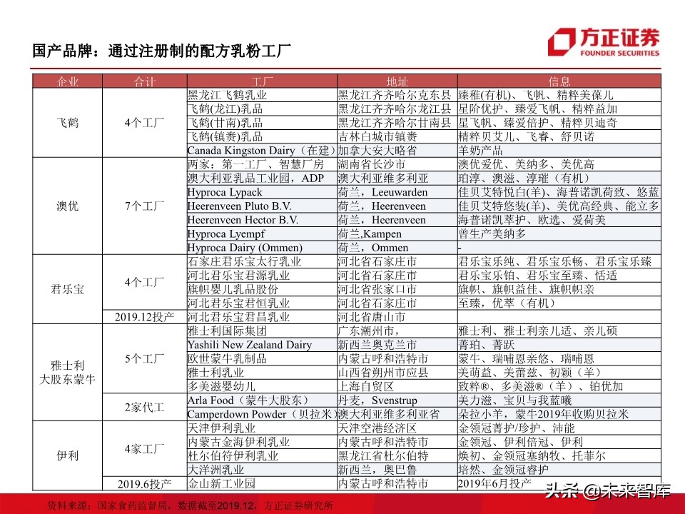 母婴奶粉行业深度研究：奶粉品牌二十年沉浮录（93页）