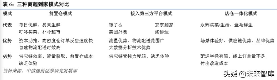 超市到家服务专题报告：如何看“宅经济”下的超市到家