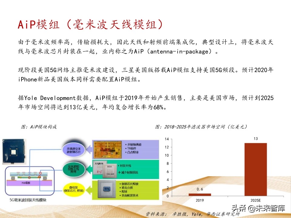 射频芯片行业深度报告：千亿空间，国产替代曙光乍现