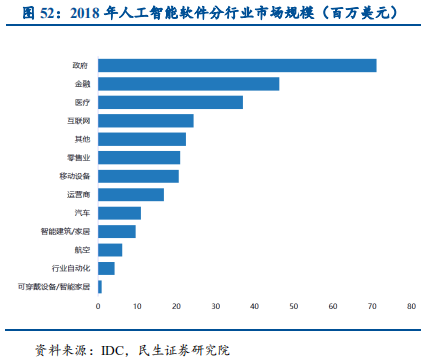 信息技术产业2019年中最新解析：科技为矛，政策为盾