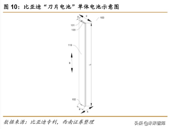 锂电池专题报告：刀片电池和CTP方案带动磷酸铁锂回暖