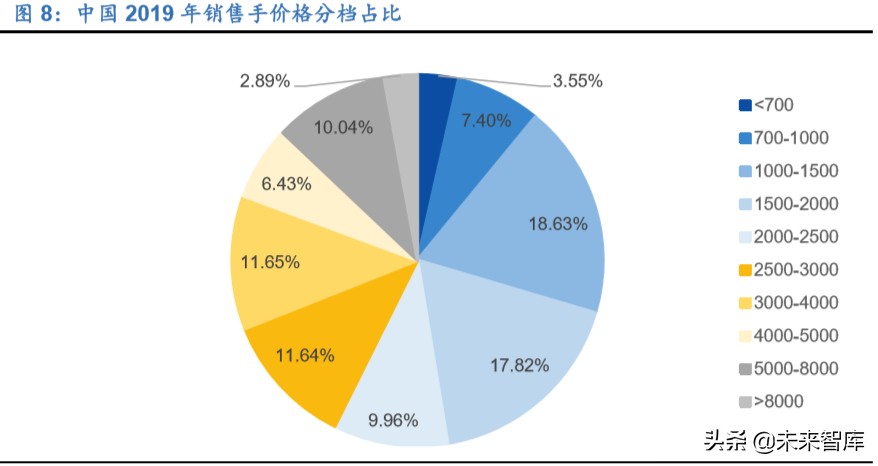 疫情影响下的手机摄像头需求分析
