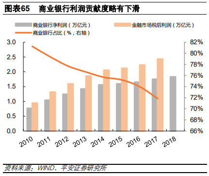 汽车金融：汽车零售贷款市场专题报告
