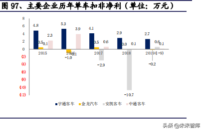 2020年汽车行业全面回顾与展望及投资机会分析