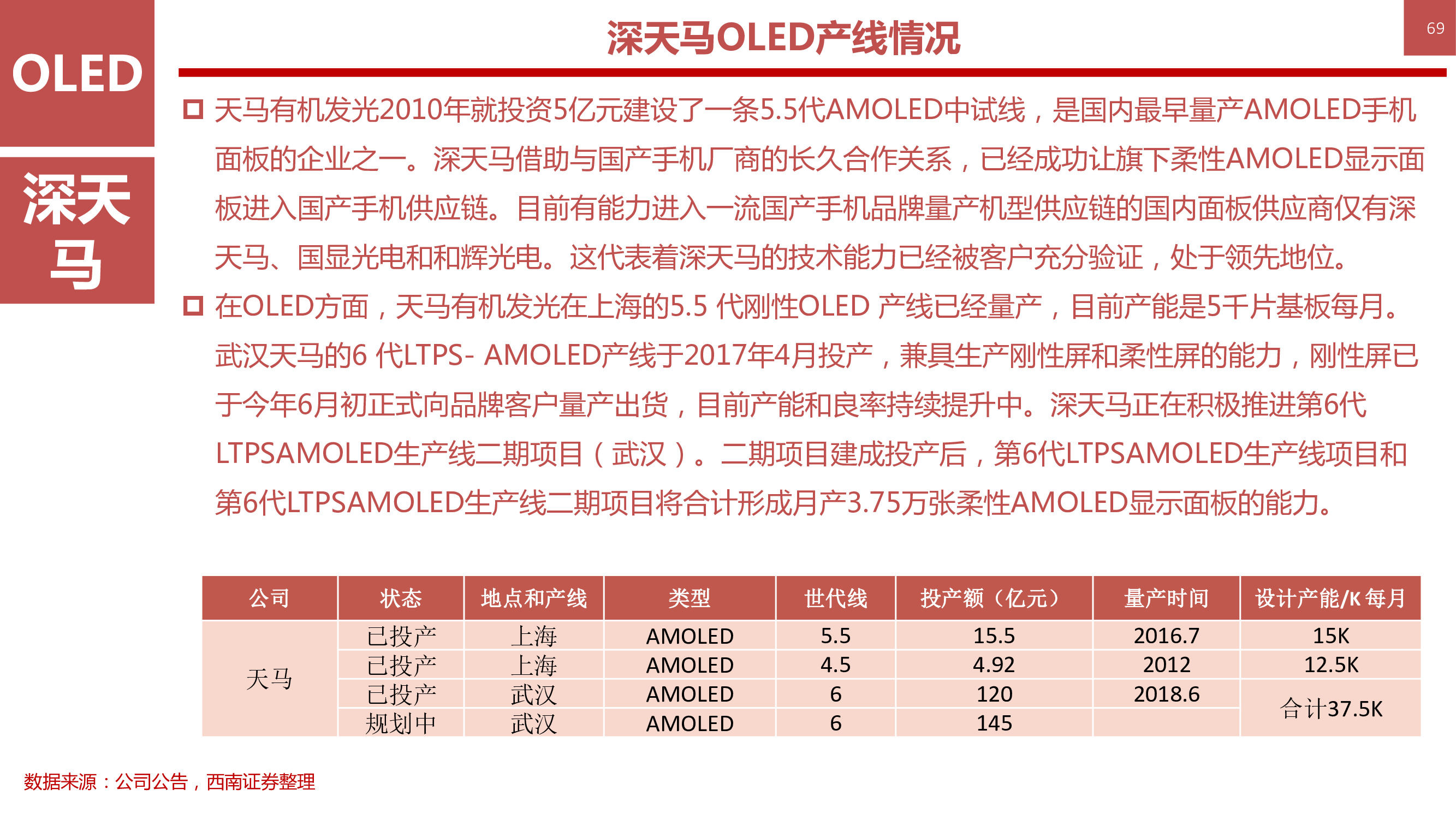 液晶显示技术专题：146页PPT深度解析OLED柔性屏行业