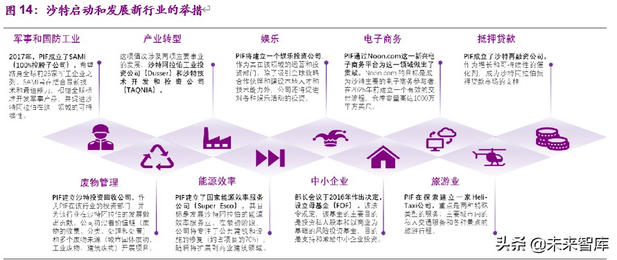 全球顶级石油公司沙特阿美深度解析