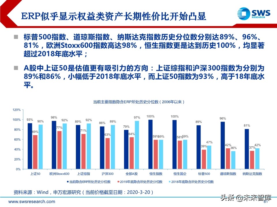 2020年春季全球資產(chǎn)配置投資策略：斗轉(zhuǎn)，星移