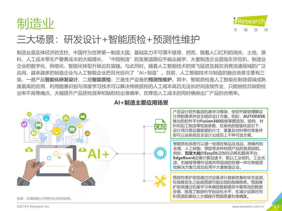 中国人工智能产业研究报告2019