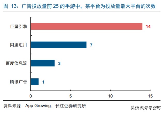 字节跳动游戏的破局之路