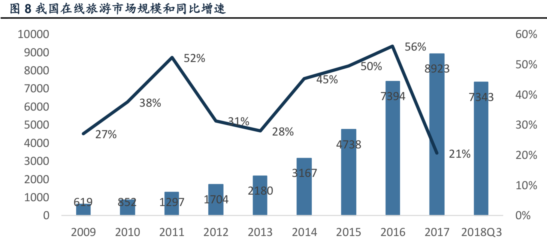 出境游行业深度报告：游旅社一片红海，等待龙头崛起