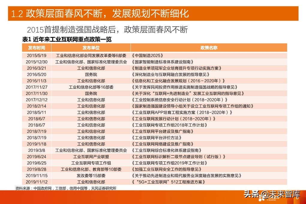 工业互联网深度报告：新基建催生更大支持，工业互联网加速成长