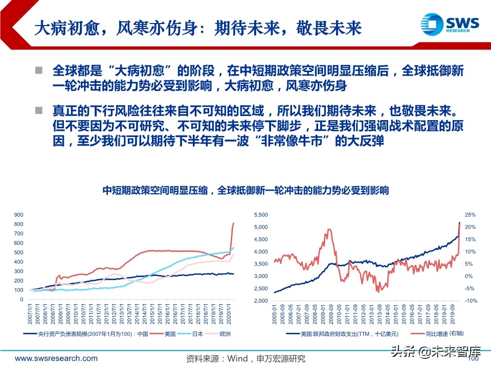 A股2020下半年投資策略：立足于民