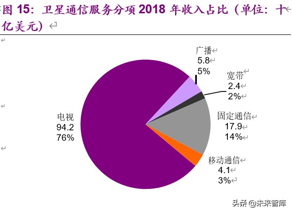 卫星行业深度报告：低轨通信群星竞耀，天基互联加速发展