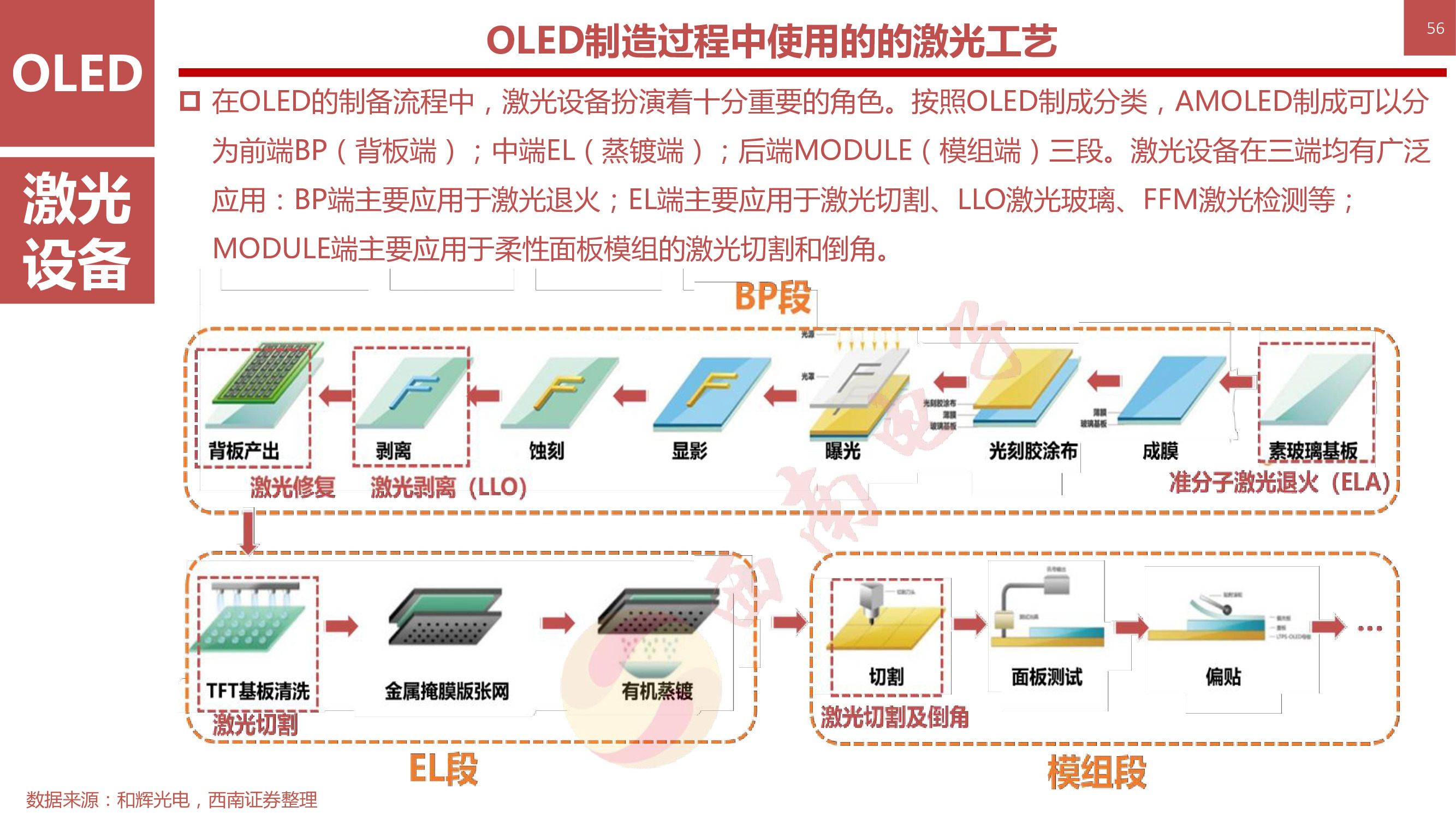 液晶显示技术专题：146页PPT深度解析OLED柔性屏行业