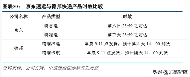 京东物流深度解析：打造千亿规模的物流科技服务商