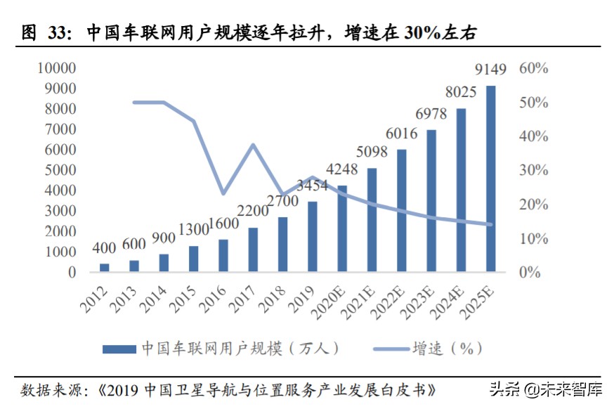 北斗导航产业深度报告：全面国产化高空网络安全建设一触即发