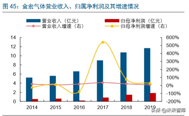 半导体行业专题报告：IC东进势已起，电子特气迎春风