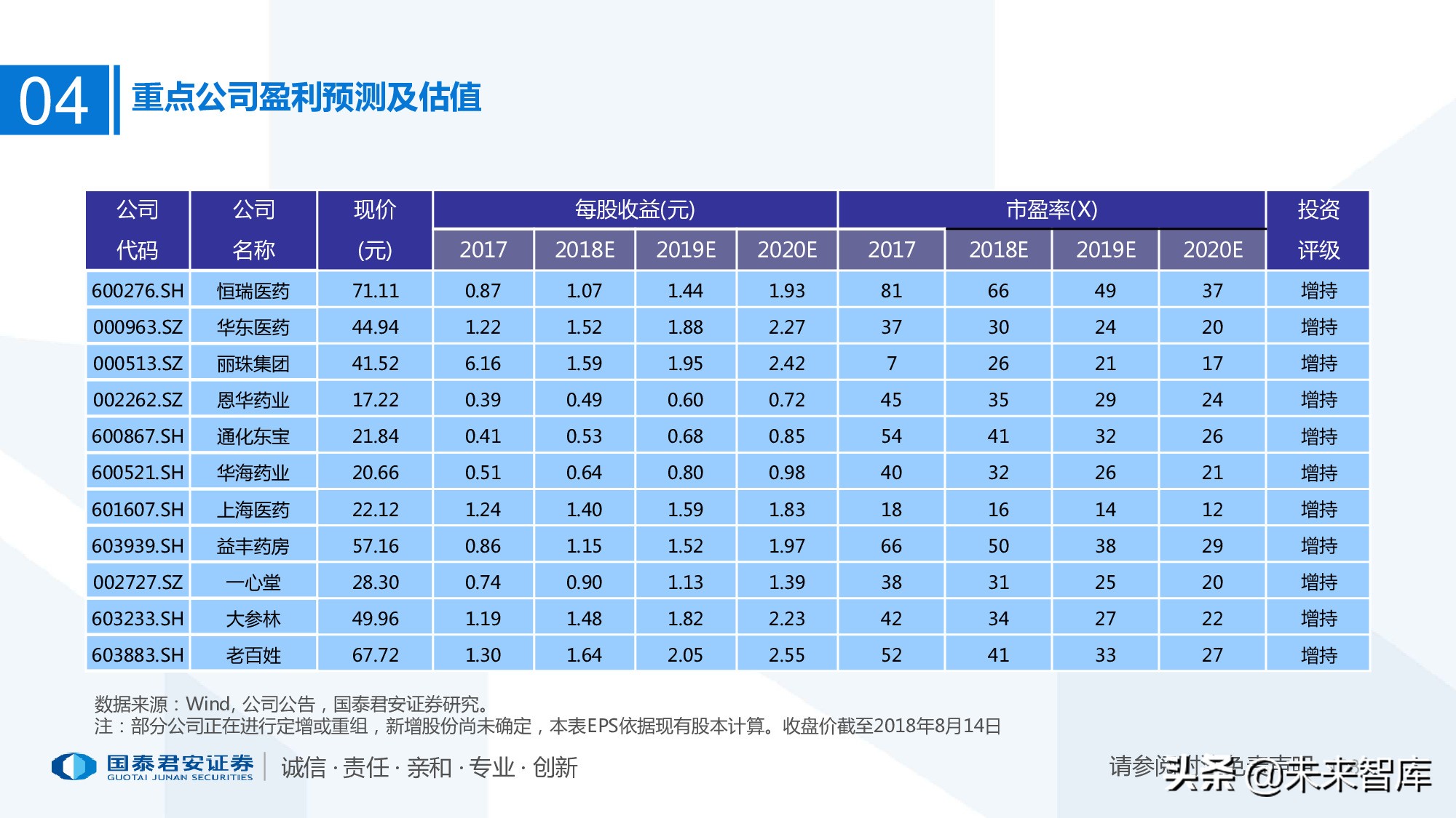 110页PPT深度解析医疗体系变革新时代