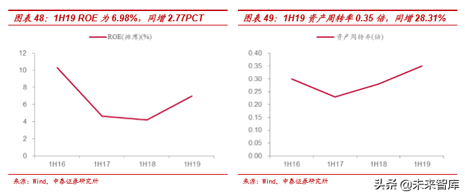 风电行业产业链及龙头公司财务分析