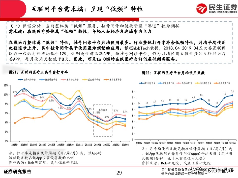 互联网医疗行业深度报告：前景广阔，领军企业发展可期