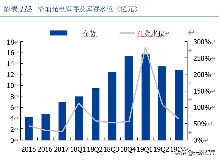 三安光电深度解析：化合物半导体龙头崛起，MiniLED助力增长