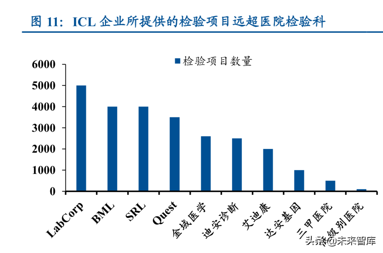 新医改之体外诊断行业专题分析