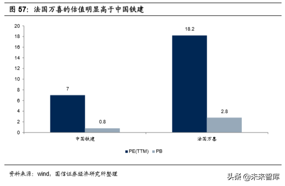基建龙头中国铁建深度研究