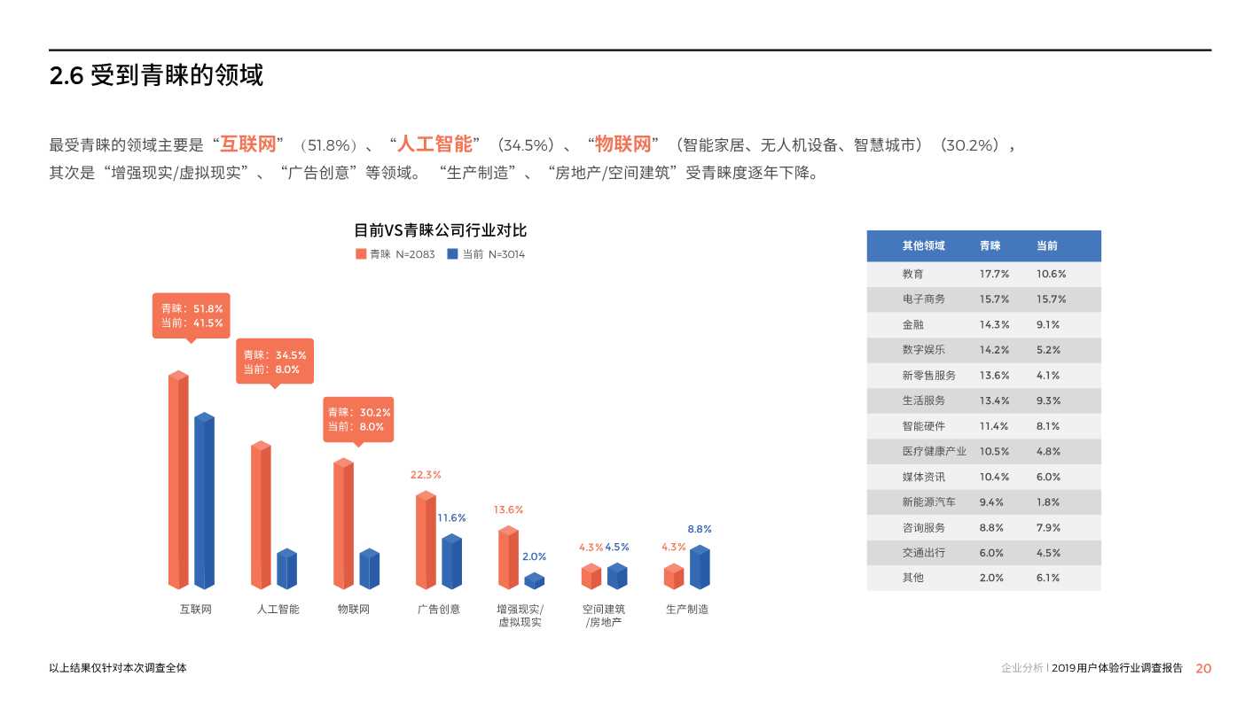 中国用户体验行业调研报告2019