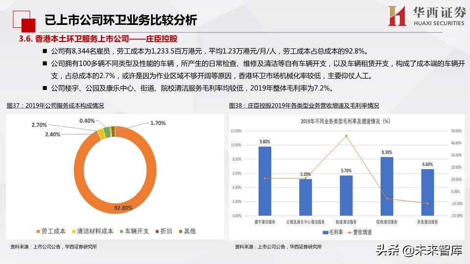 环保行业深度报告：市场化动机足，空间大