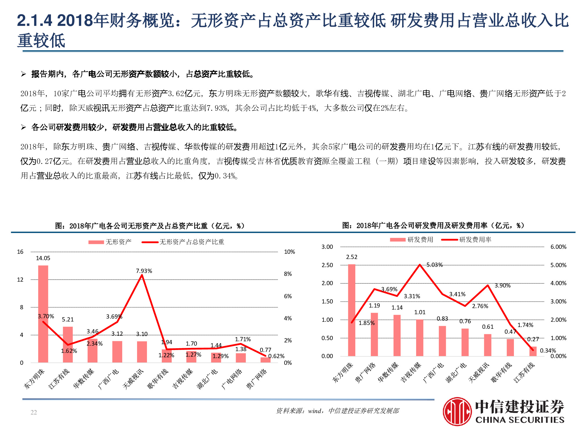 60页PPT深度解析广电行业挑战与机遇
