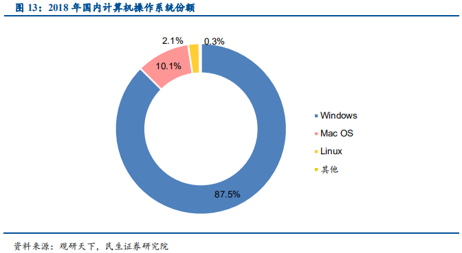 信息技术产业2019年中最新解析：科技为矛，政策为盾