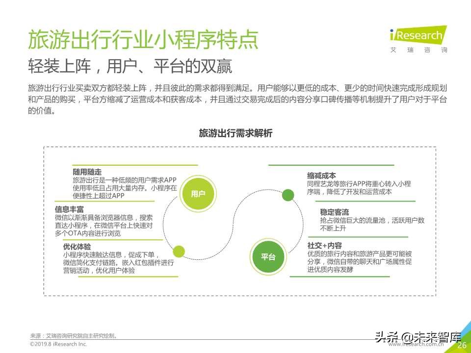 微信小程序市场研究报告2019