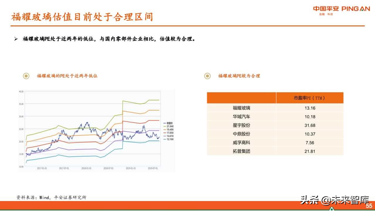 福耀玻璃深度解析：全球化稳步前进，新业务联动发展