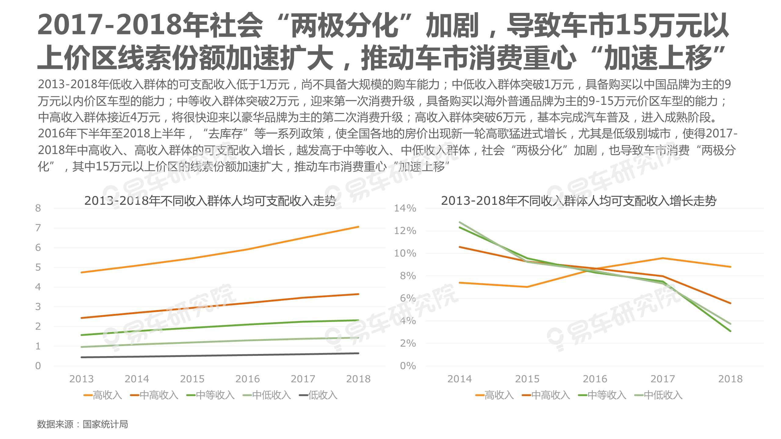 中國乘用車消費結構洞察報告