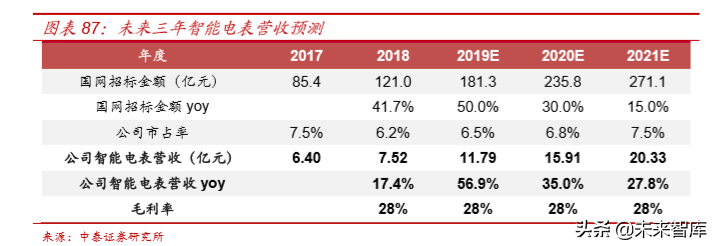 电力电网行业专题之国电南瑞深度解析