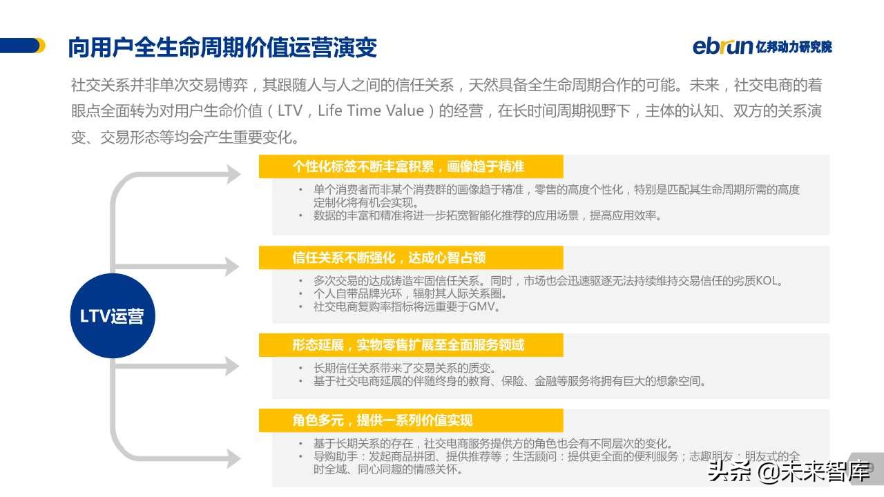 中国社交电商白皮书2019