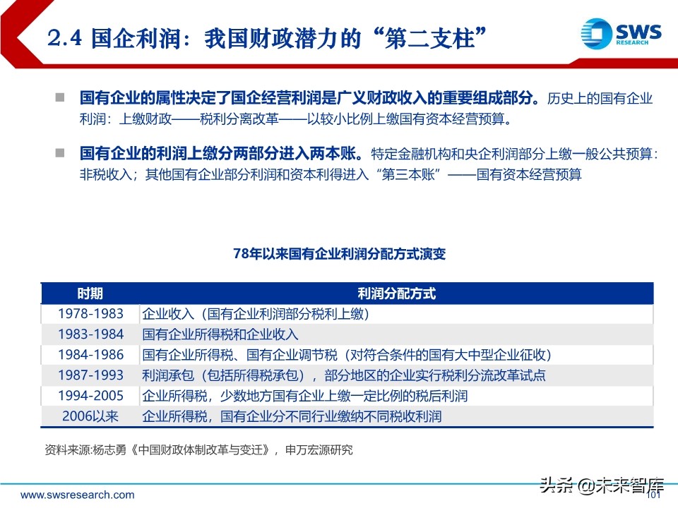 2020年宏观经济展望：求索大国转型，道、势、策（110页）