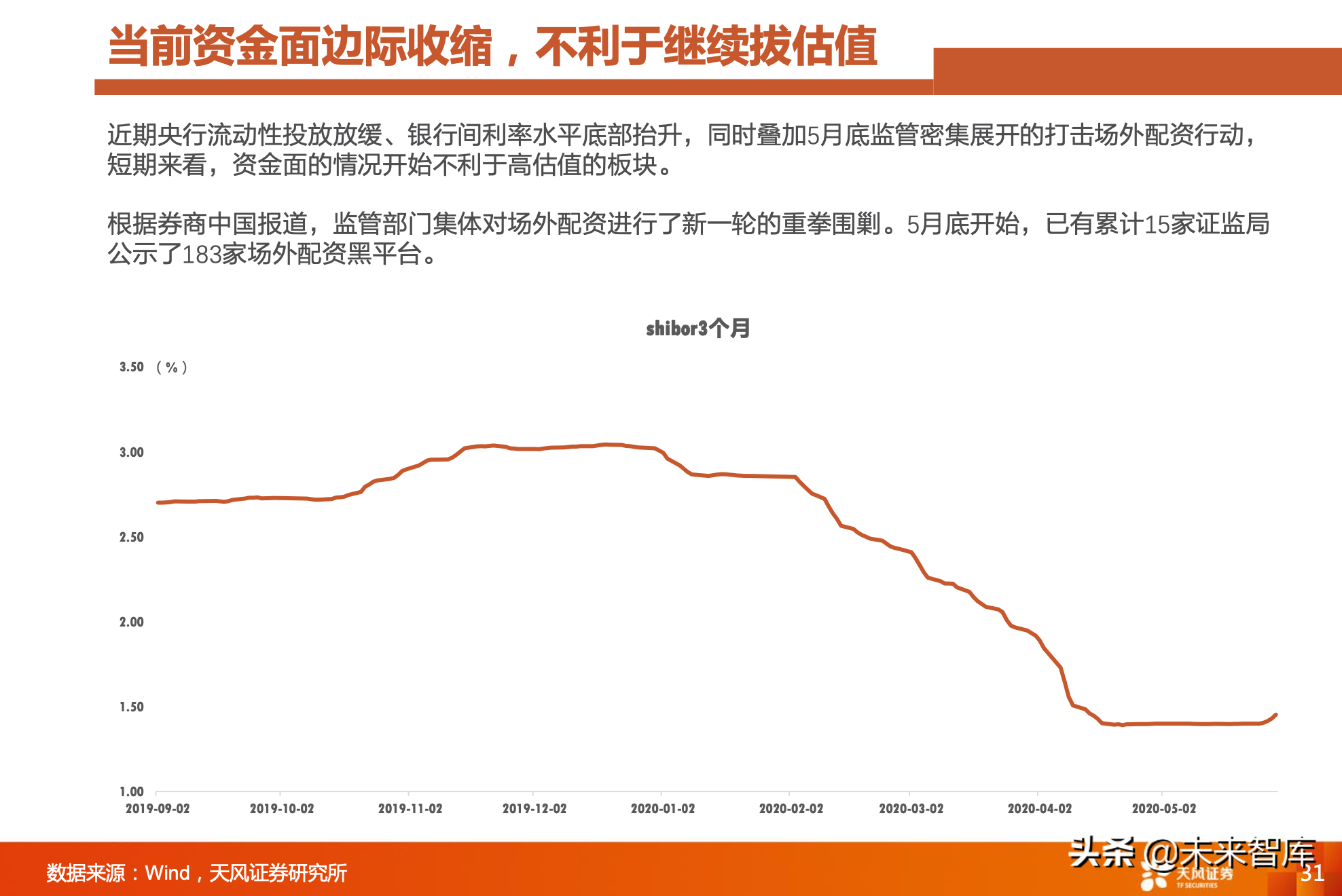 对比A股美股：A股是少数公司的牛市，亟待升级
