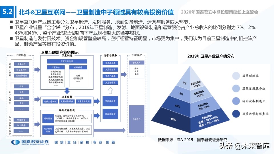 新基建专题报告：构筑连接和算力，5G、IDC、新兴产业持续受益