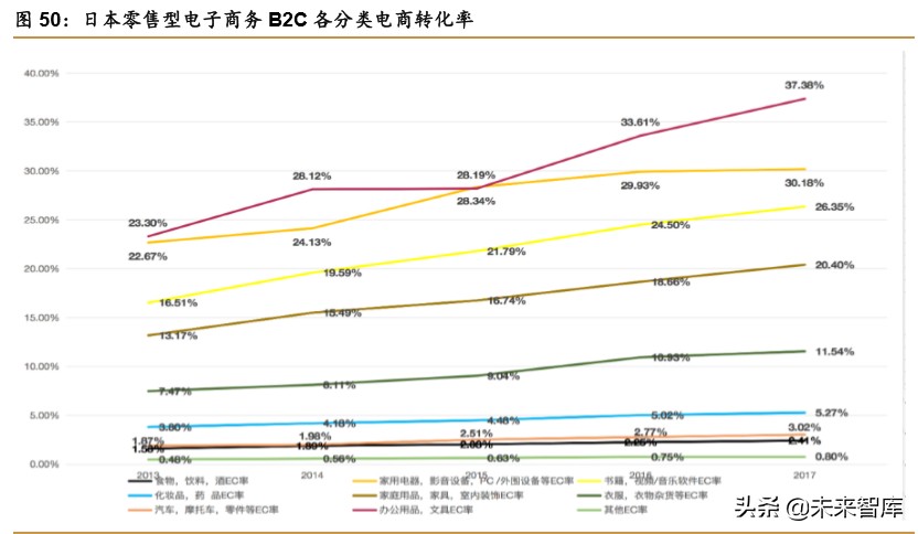 中日宅经济对比研究：深宅异域，风月同天