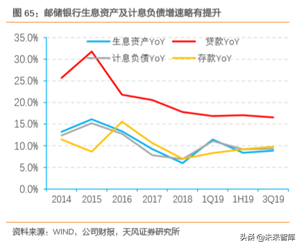 邮储银行深度解析：资产质量优异，深耕县域的零售大行