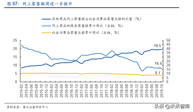 家电行业深度报告：2020年的变与不变