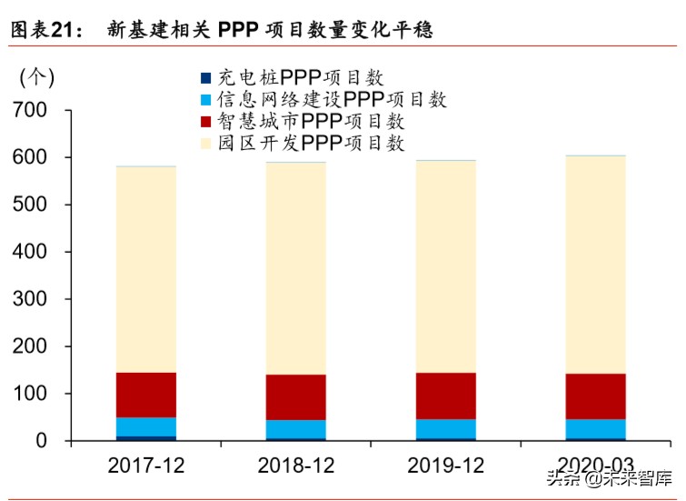 新基建专题报告：新基建投资如何落地及回报率测算