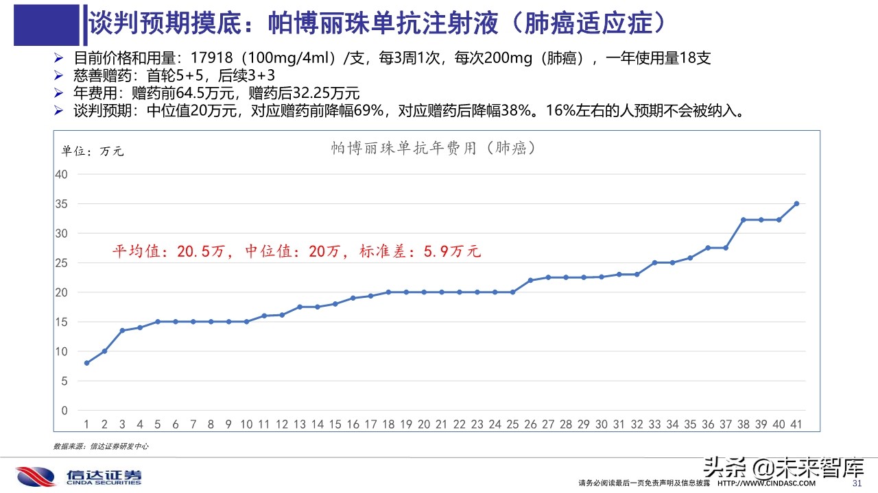2019医保目录谈判总结与展望
